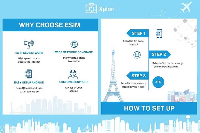 eSIM for UK (34 EU countries) | 3 to 30 days. Up to 40GB of data - What this UK eSIM really gives you (and what it does not)