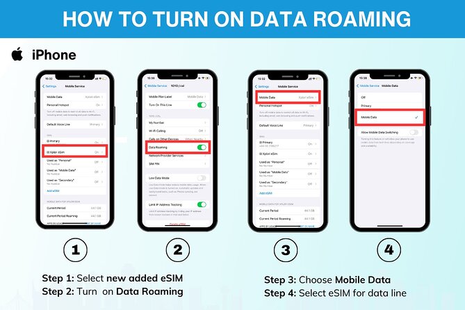 eSIM for UK (34 EU countries) | 3 to 30 days. Up to 40GB of data - Notting Hill: same eSIM, different connectivity expectations